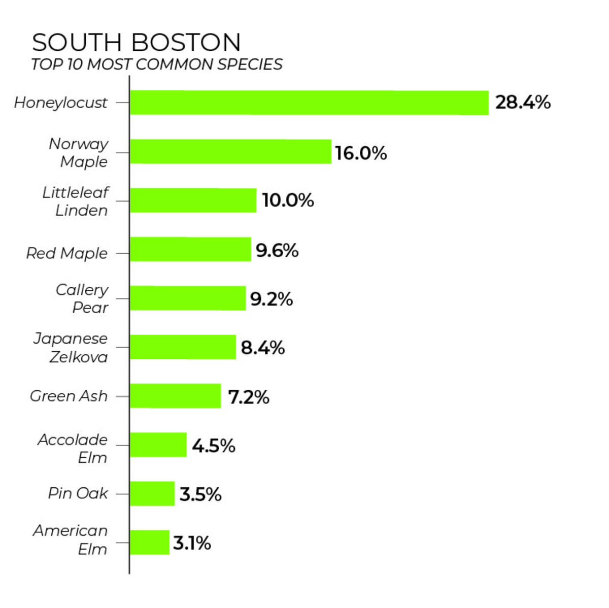 Urban Forest Plan first street tree inventory completed! Boston.gov